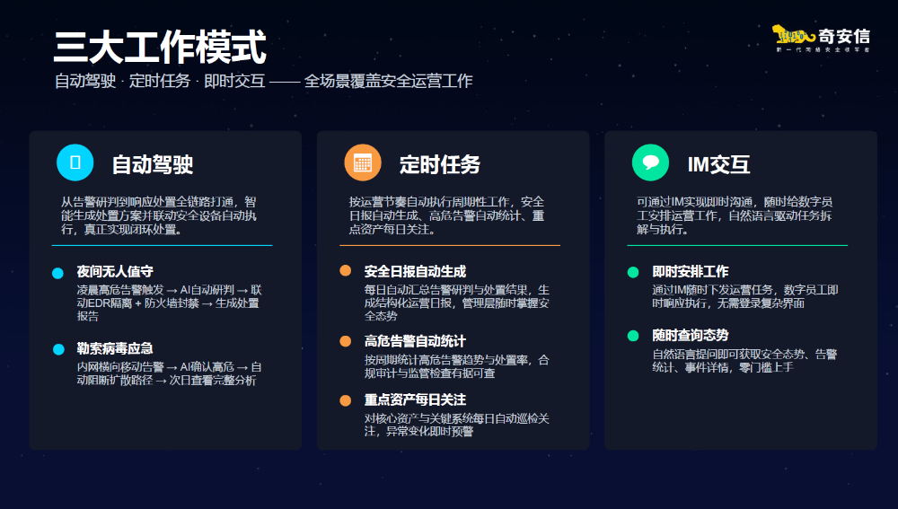 奇安信发布安全运营数字员工:7×24小时自动化完成研判与响应全流程