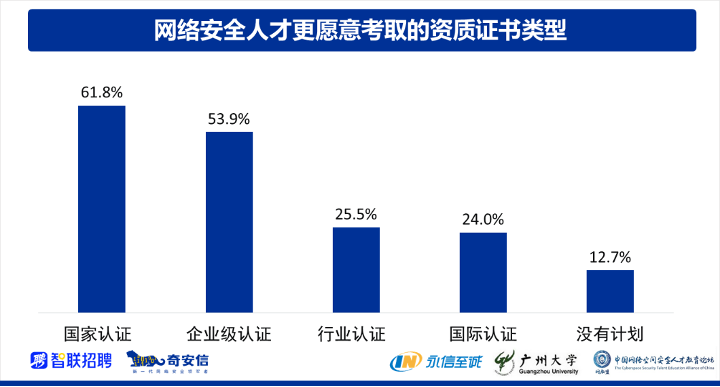 《2021网络安全人才报告》发布：“1+X”教学模式备受关注