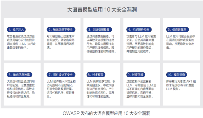 中国首份人工智能安全报告发布 ：AI深度伪造欺诈激增30倍