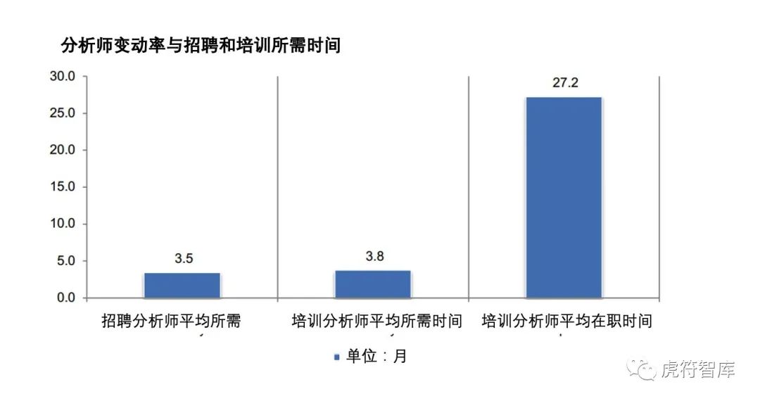 安全运营：告警过载与遗漏的平衡艺术