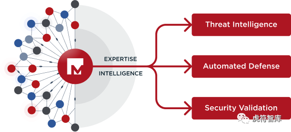 头部企业研究｜FireEye：义无反顾踏上全面战略转型之路