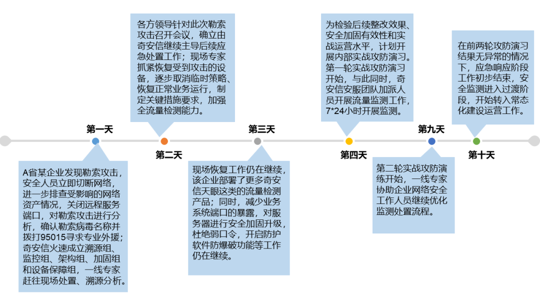 遭遇勒索攻击后，一场教科书级别的自救指南来了！