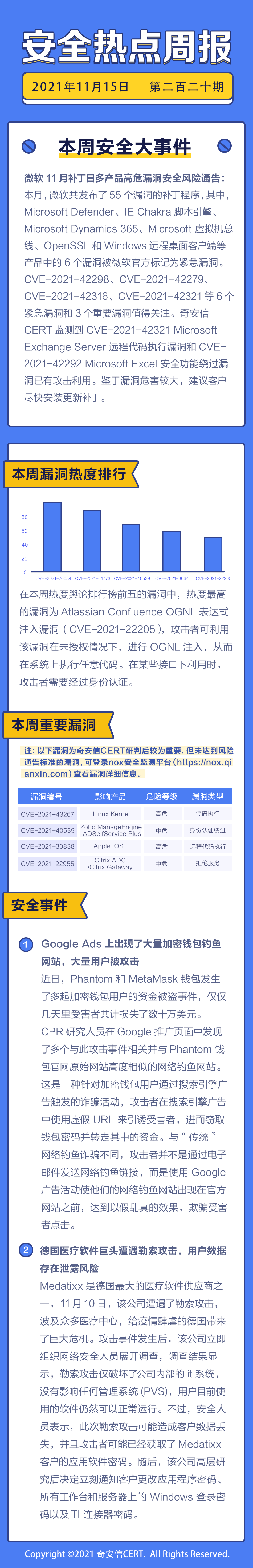 【安全热点周报】第220期:微软11月共发布55个漏洞补丁程序