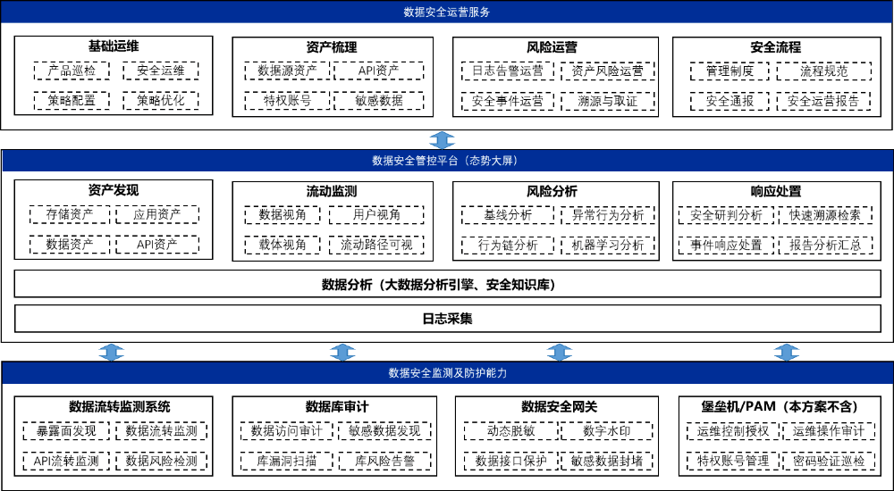国安部提醒：数据托管暗藏巨大风险，如何实现数据可监测、可防范？