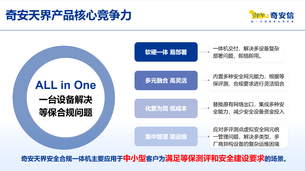 等保合规、国产替代一步到位，奇安天界国产化版重磅发布