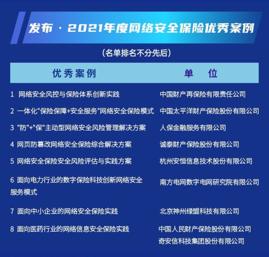 奇安信與人保財險合作案例入選信通院2021年度網絡安全保險優秀案例