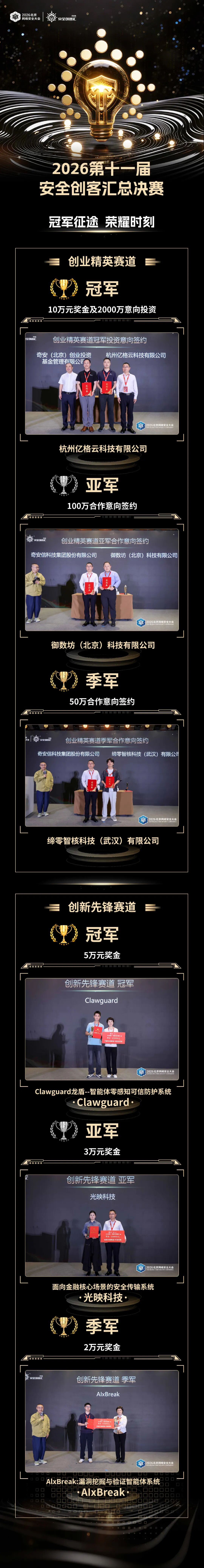 BCS 2026 | 第十一届安全创客汇决赛落幕 亿格云、Clawguard获双赛道年度总冠军