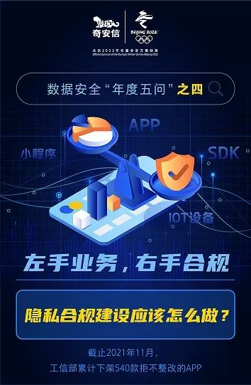 这里有一份2022年数据安全“年度五问”，谁能给出答案？