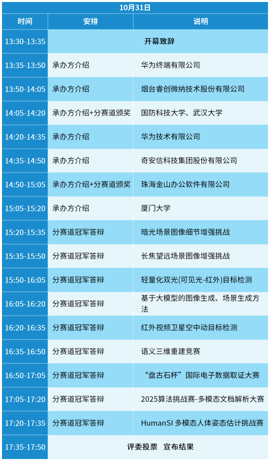 奇安信参与 CSIG 挑战赛及电子数据取证成果分享