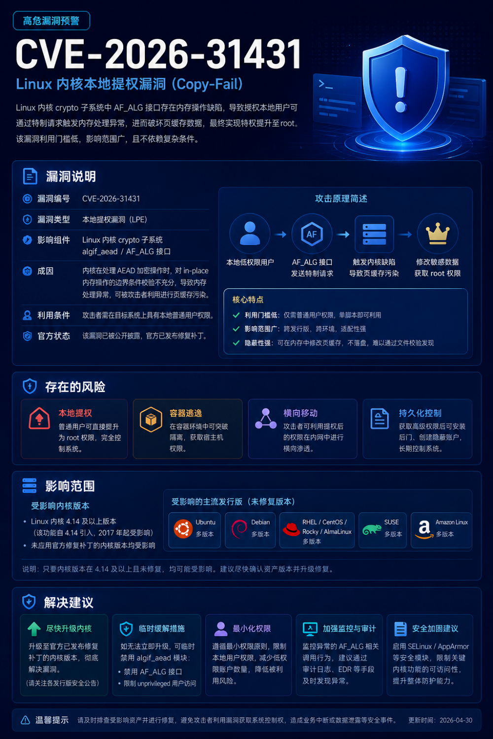 Linux提权漏洞席卷全球,奇安信椒图发布热补丁、无需重启即可拦截
