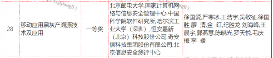 奇安信荣获2021年度北京市科学技术奖一、二等奖