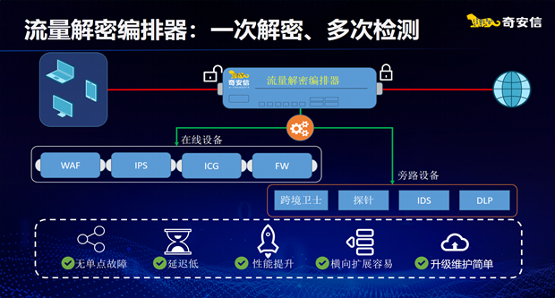 国内首款流量解密编排器在京发布 解密能力可实现10倍提升