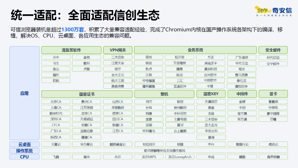 奇安信可信浏览器斩获2026“金灵光杯”全国总决赛金奖