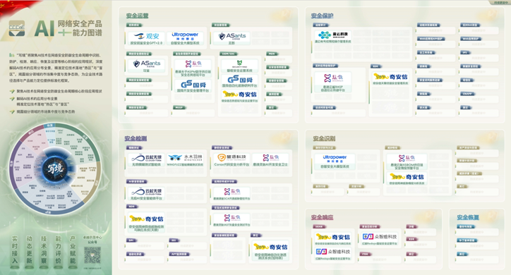 韧性为基，AI为翼——回顾奇安信的2025年