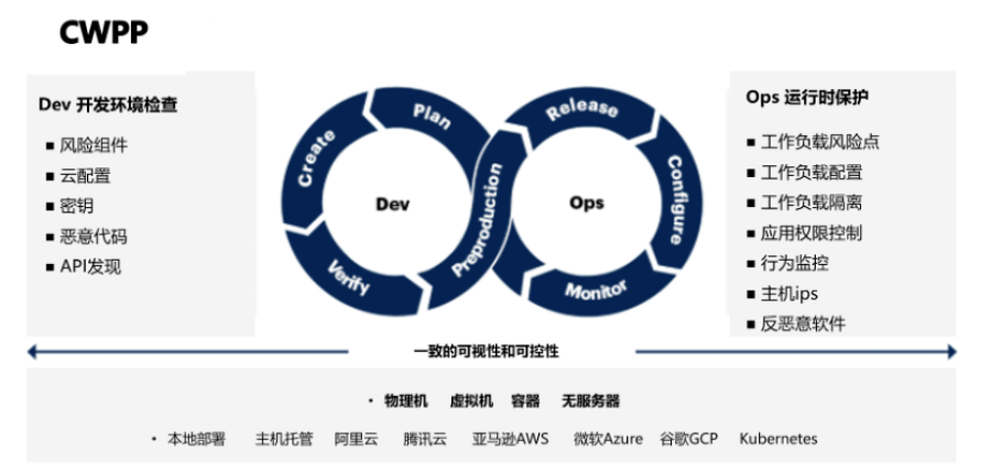 防得住才省心 奇安信椒图全新版本正式发布