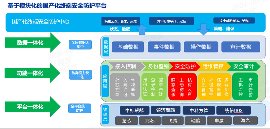 奇安信四项信创解决方案全部上榜“2024广东软件风云榜”