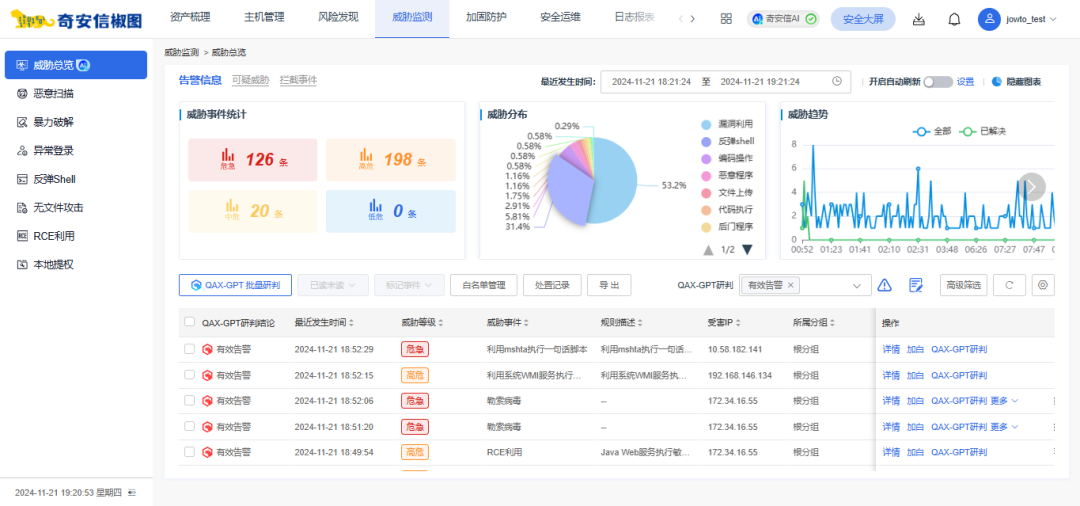 “集群作战”制胜AI攻防时代，奇安信AI安全系列新品亮相乌镇大会