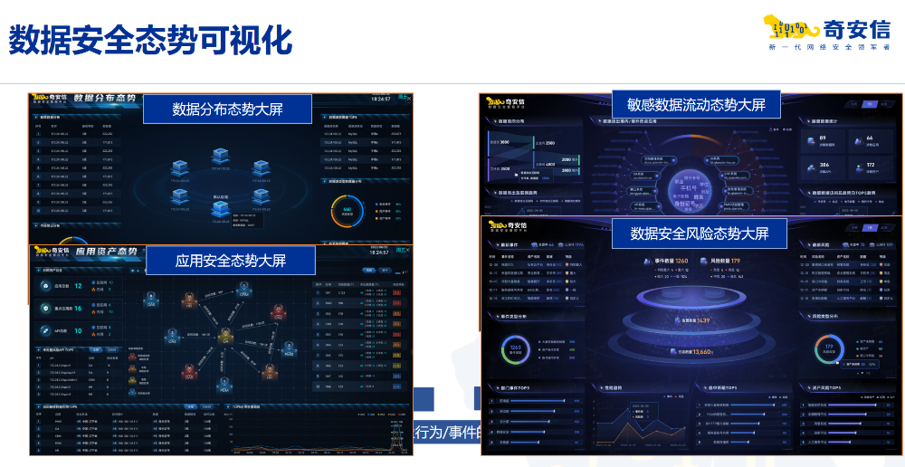 奇安信十大领域入选2026 Gartner®中国安全技术成熟度曲线报告