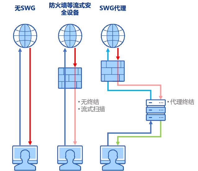 释放安全“新质生产力”，奇安信SWG再获重要荣誉