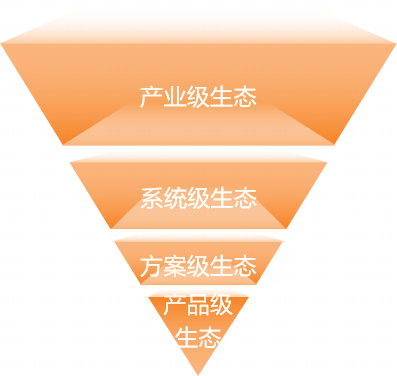 网安产业观：打造新型网络安全产业生态的四大核心驱动力