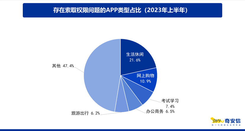 奇安信发布APP侵害用户权益检测报告，至少上亿用户受影响