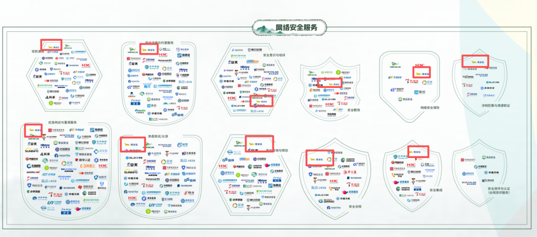 AI+网络安全全景图首次发布,奇安信覆盖全部细分赛道