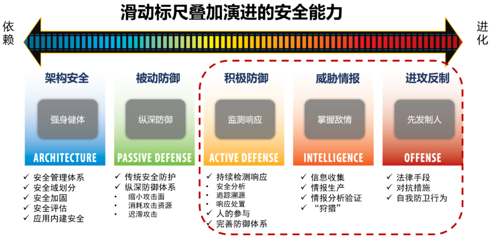 超5万终端、业务覆盖全球，某家电巨头如何弥补终端安全管理短板？