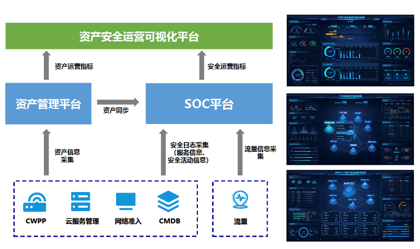 路虽远，行则将至——京东方安全运营中心的5年探索路