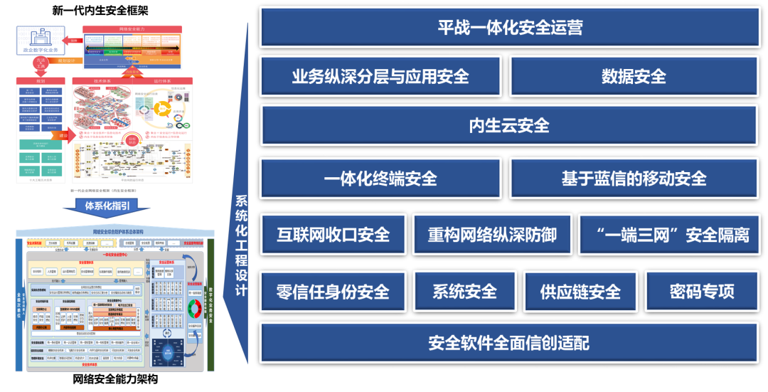 三年三级跳、能力四大跃升，揭秘某大型央企安全体系化建设之路