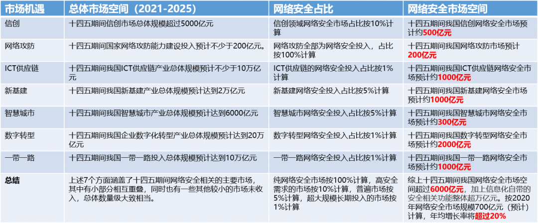 网安产业观：打造新型网络安全产业生态的四大核心驱动力