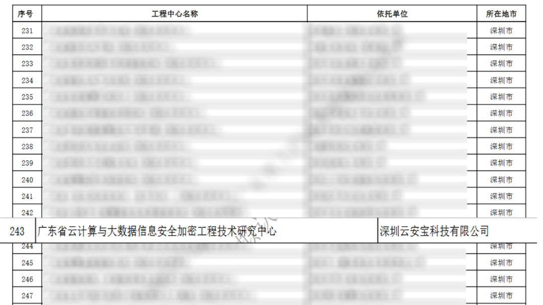 奇安信获批建设广东省工程技术研究中心