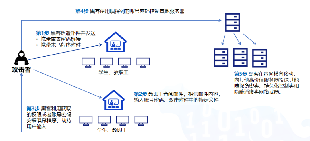 担心“西工大遭美网袭”再现？NO，天眼火力绞杀重武器“饮茶”