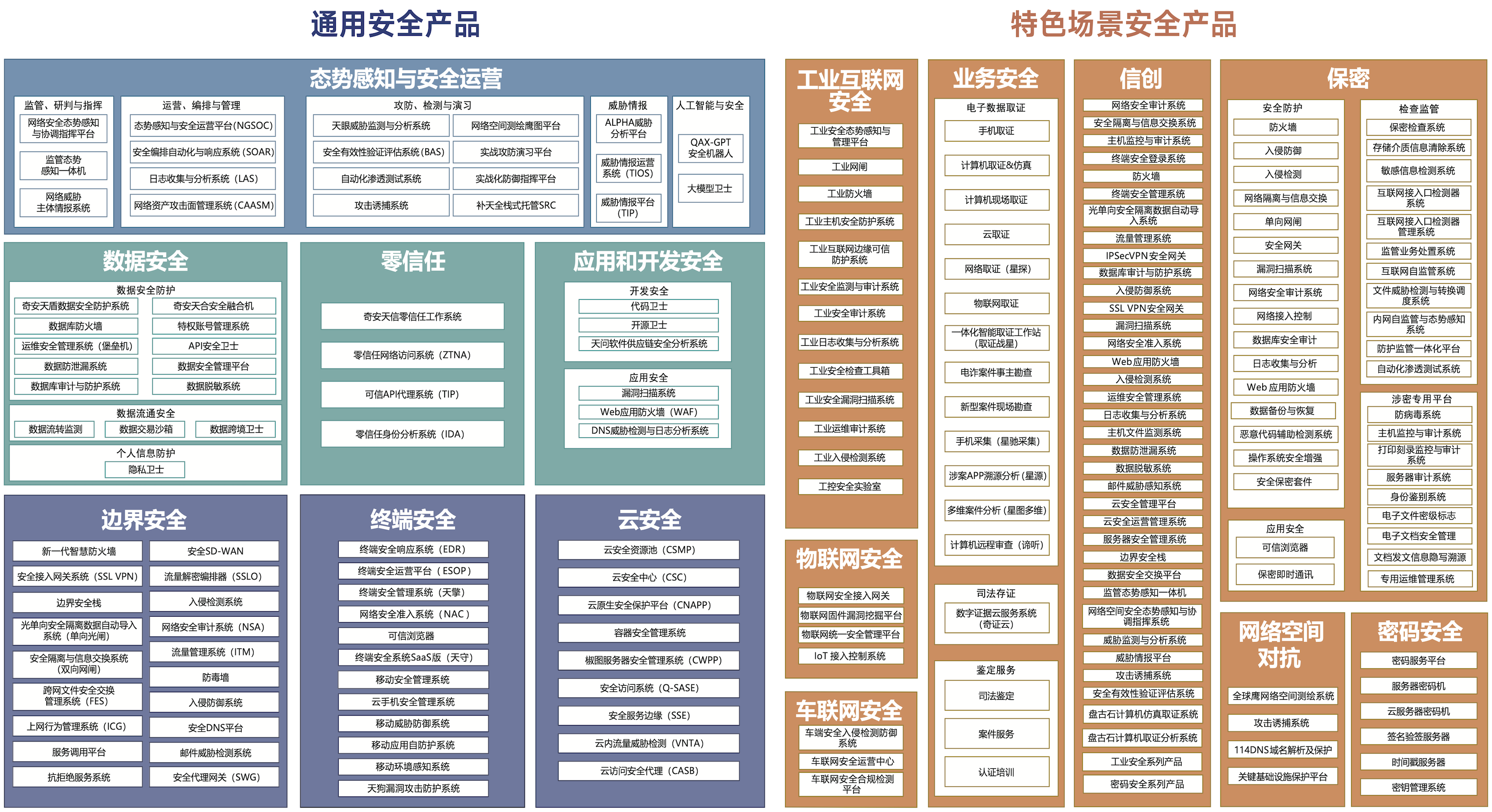 产品框架