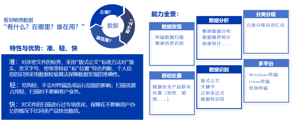 合规、业务双重驱动，大型银行如何依托终端构筑数据安全防线？