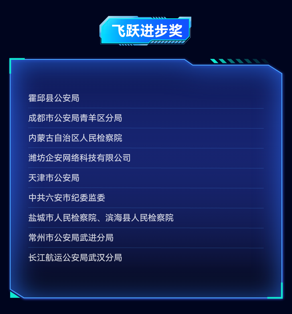 BCS2025│第三届“盘古石杯”国际电子数据取证大赛圆满落幕