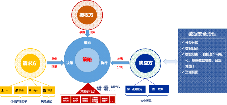 干货分享| 奇安信数据安全五大桔皮书来了！（附下载）