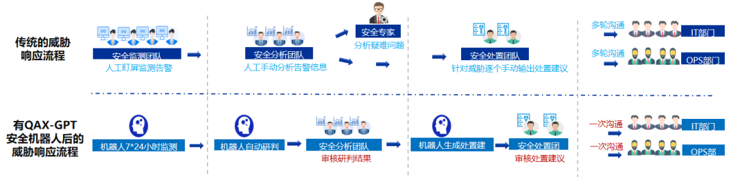 攻防演习如何远离告警疲劳，实现“以快制胜”？