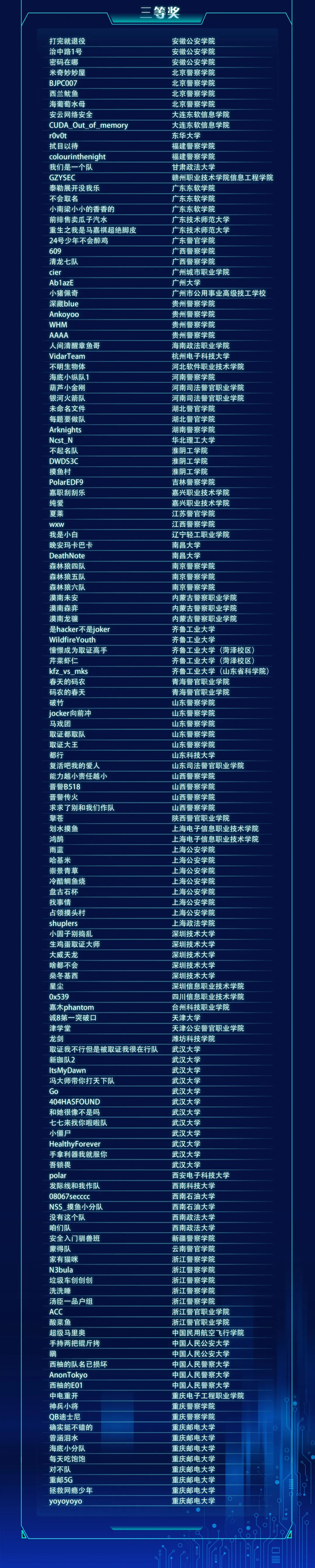 第二届盘古石杯全国电子数据取证大赛晋级赛获奖名单公布