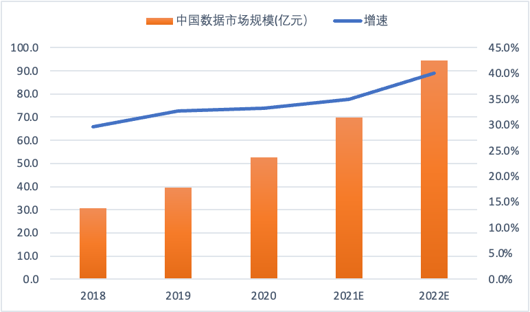 产业洞察：数据安全迎来数字化大发展历史机遇，体系化建设三步走