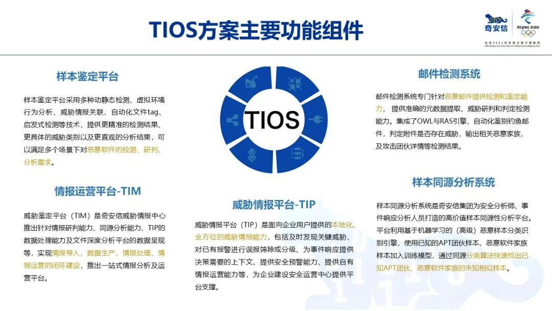 奇安信威胁情报运营系统（TIOS），一站式情报内生安全解决方案