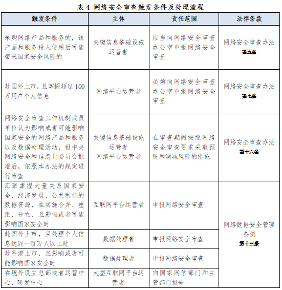 虎符智库|一文读懂我国数据安全政策动向与趋势