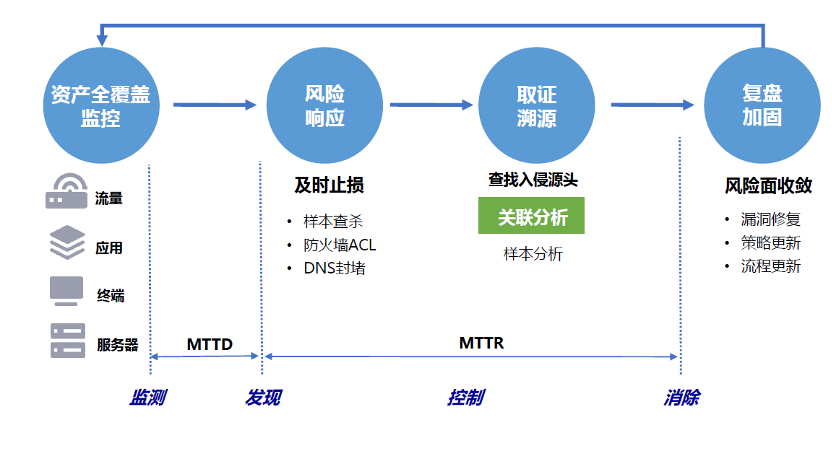 路虽远，行则将至——京东方安全运营中心的5年探索路