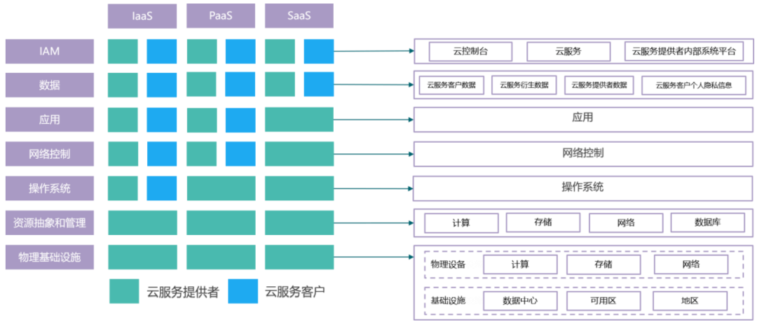 虎符智库|云原生时代：安全该何去何从？