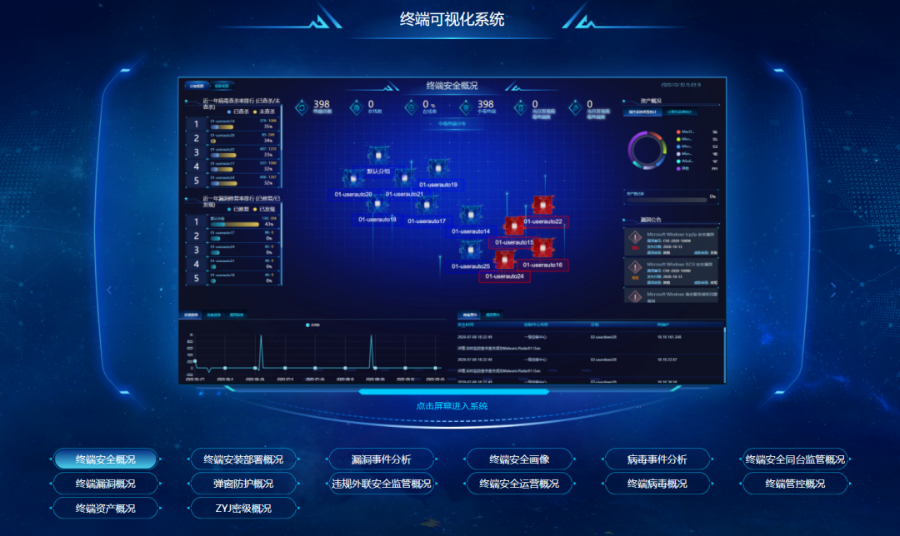 听说周报写5000字就能升职加薪？不存在的！