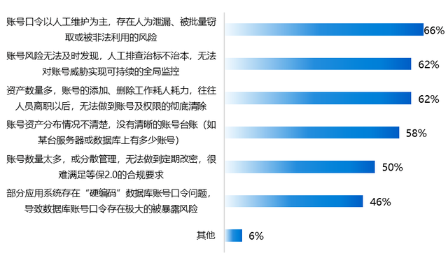 Verizon报告：95%数据泄露为钱而来，“高管”易成风险点