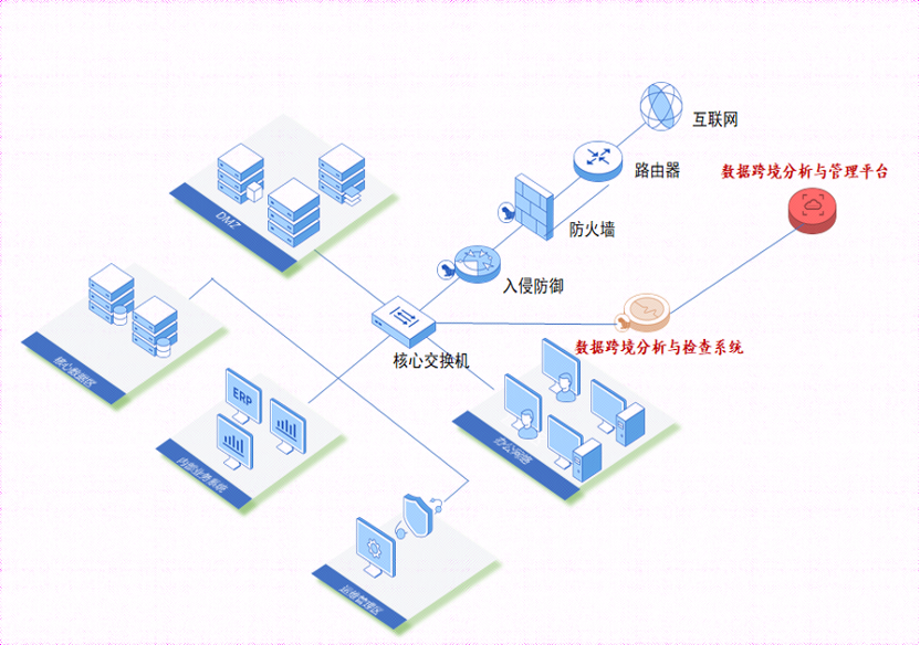 13亿美元！Meta被欧盟罚巨款，数据跨境亟需补“安全”课
