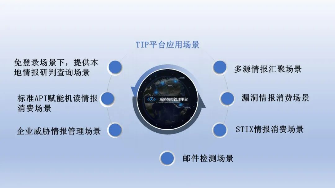 奇安信威胁情报平台（TIP）——推动企业提升自身安全运营水平