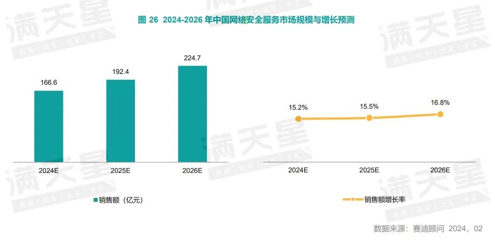 安服大单落锤，奇安信2000万+中标某头部保险集团安全服务项目