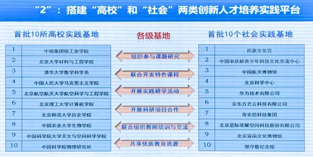 奇安信入选北京“西城青少年创新学院社会实践基地”