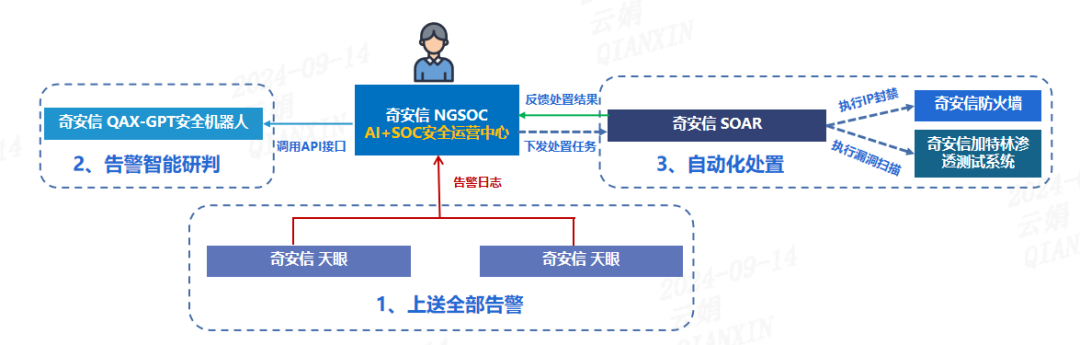 【实战攻防纪实】“NGSOC+N”联动出击，7分钟扼杀危急漏洞利用攻击